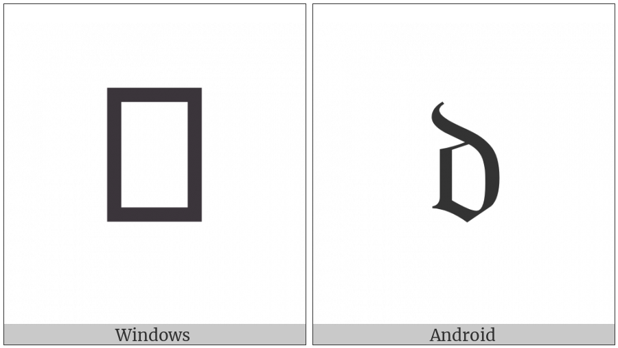 Mathematical Fraktur Small D on various operating systems