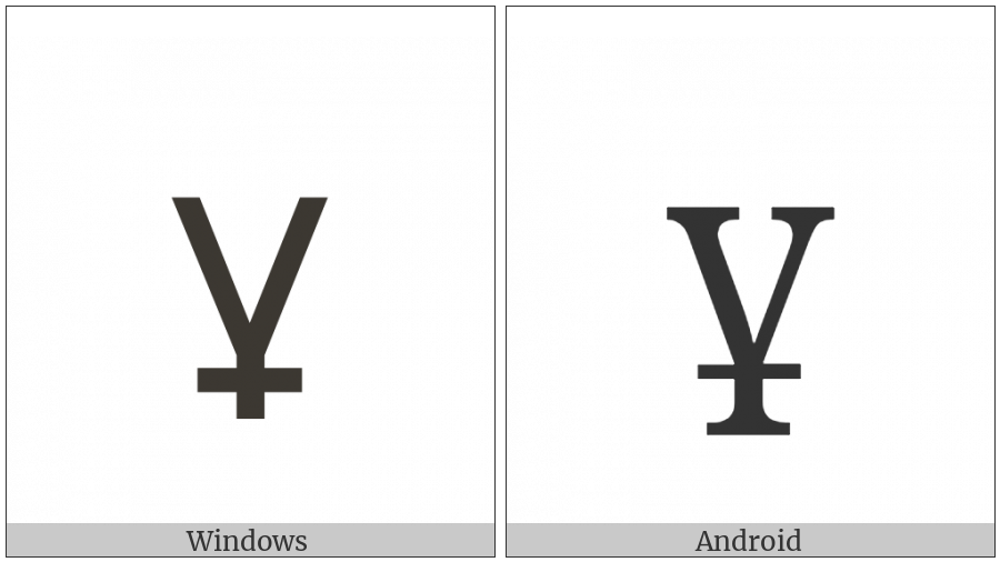 Cyrillic Small Letter Straight U With Stroke on various operating systems