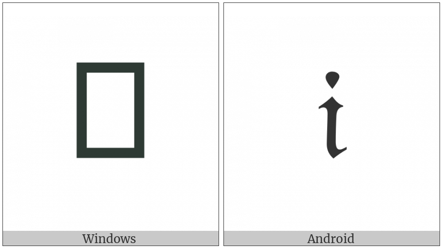 Mathematical Fraktur Small I on various operating systems