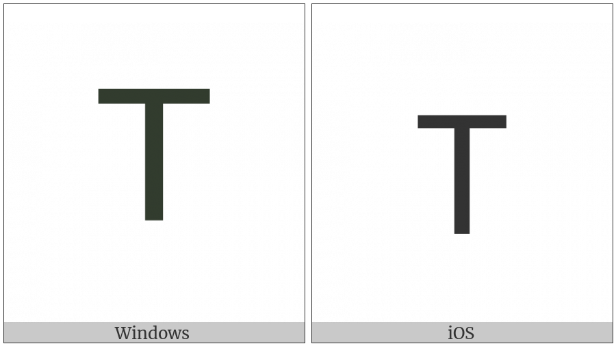 Mathematical Sans-Serif Capital T on various operating systems