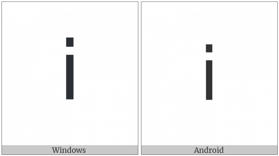 Mathematical Sans-Serif Small I on various operating systems