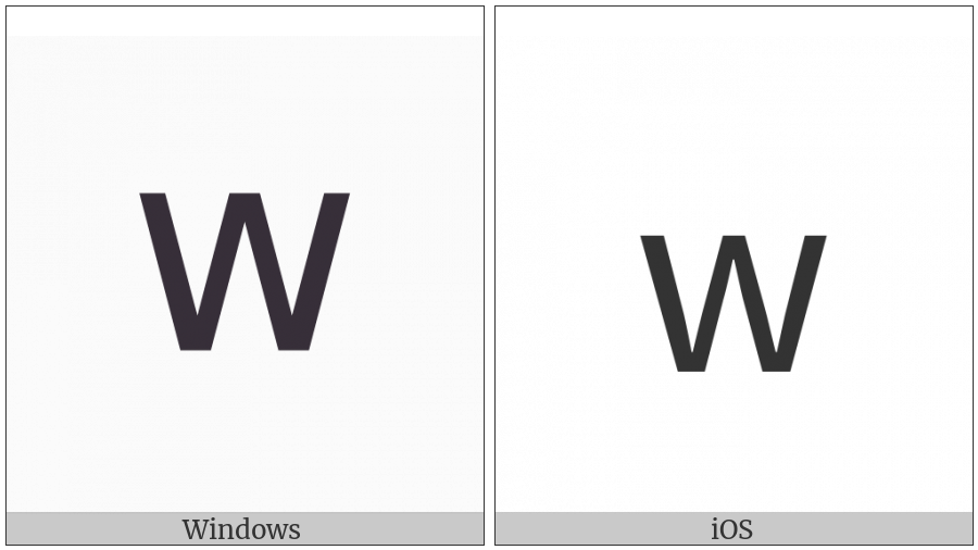 Mathematical Sans-Serif Small W on various operating systems