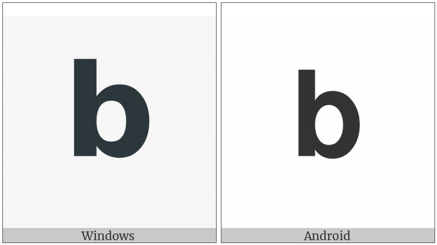 Mathematical Sans-Serif Bold Small B on various operating systems