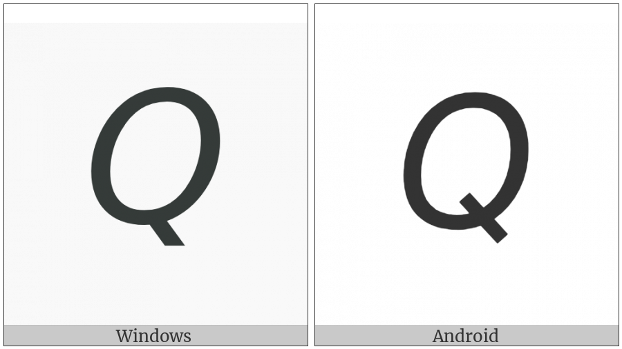 Mathematical Sans-Serif Italic Capital Q on various operating systems
