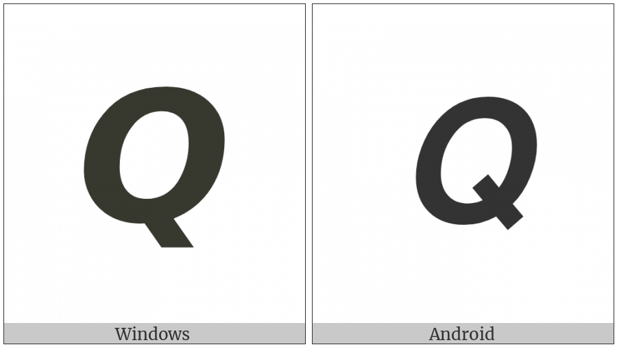 Mathematical Sans-Serif Bold Italic Capital Q on various operating systems