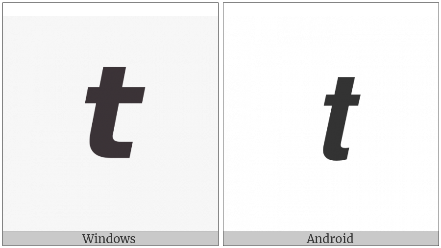 Mathematical Sans-Serif Bold Italic Small T on various operating systems