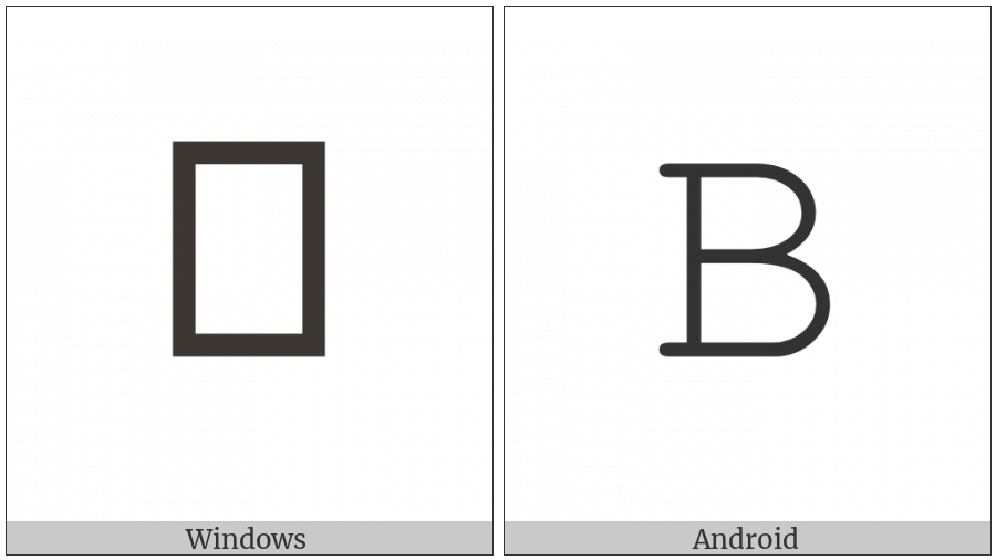 Mathematical Monospace Capital B on various operating systems