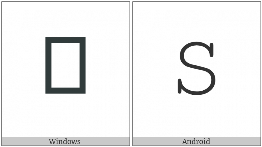 Mathematical Monospace Capital S on various operating systems