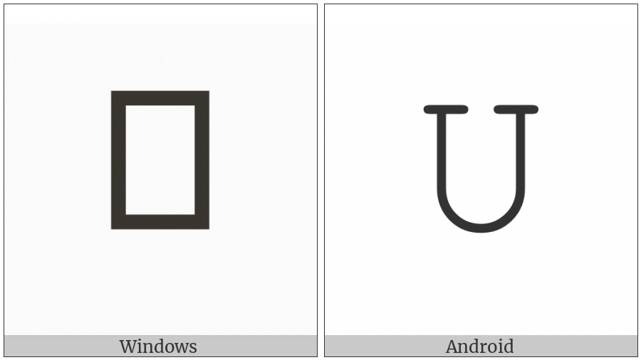 Mathematical Monospace Capital U on various operating systems