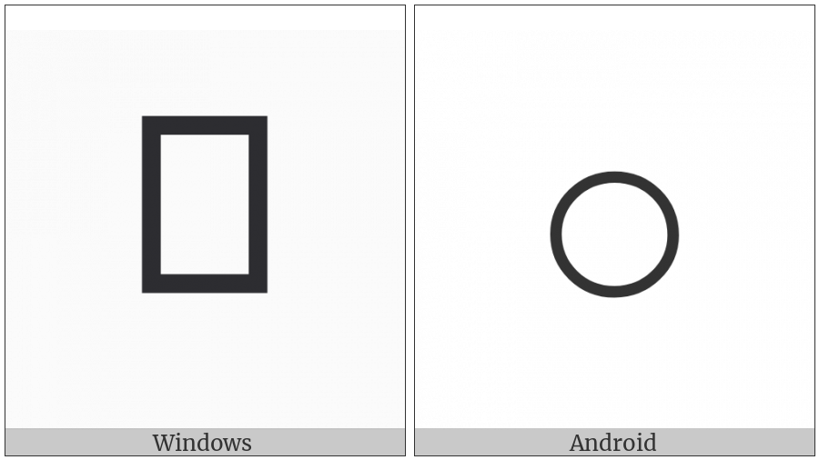 Mathematical Monospace Small O on various operating systems