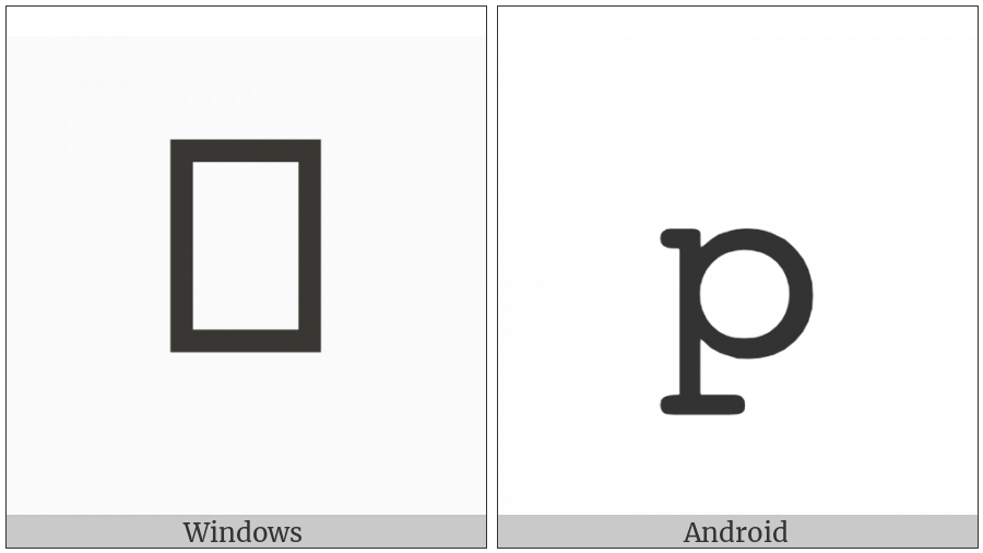 Mathematical Monospace Small P on various operating systems