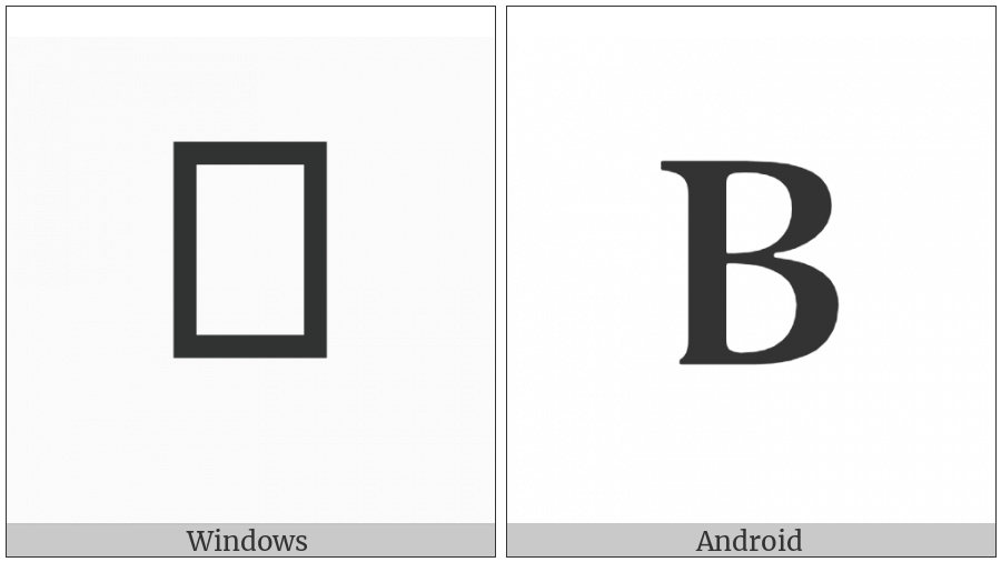 Mathematical Bold Capital Beta on various operating systems
