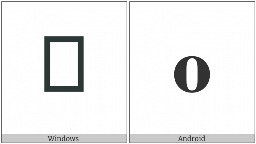 Mathematical Bold Small Omicron on various operating systems