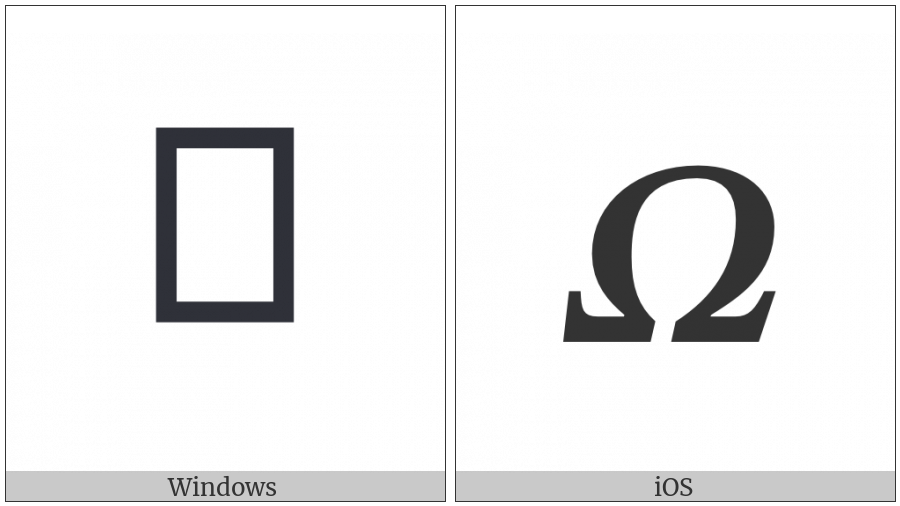 Mathematical Bold Italic Capital Omega on various operating systems