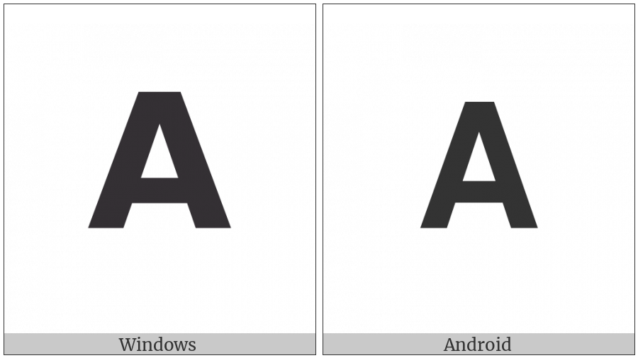 Mathematical Sans-Serif Bold Capital Alpha on various operating systems