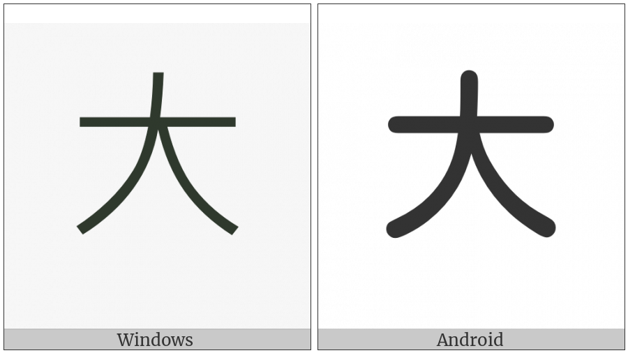 Kangxi Radical Big on various operating systems