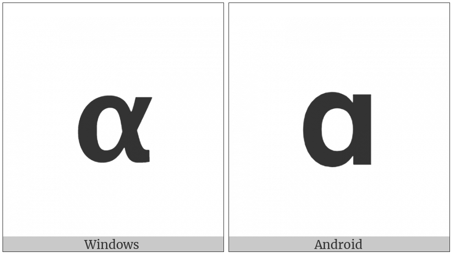 Mathematical Sans-Serif Bold Small Alpha on various operating systems