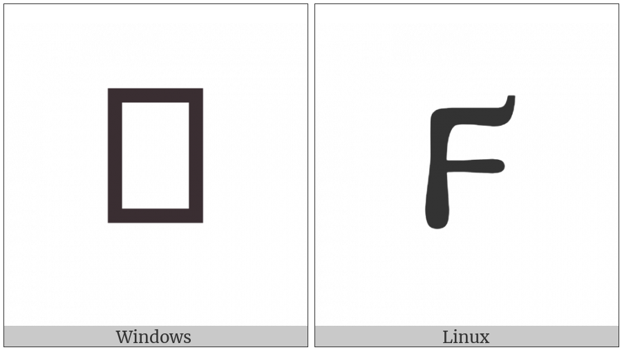 Mathematical Bold Small Digamma on various operating systems