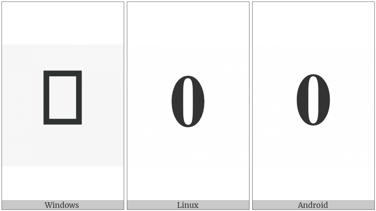 Mathematical Bold Digit Zero on various operating systems