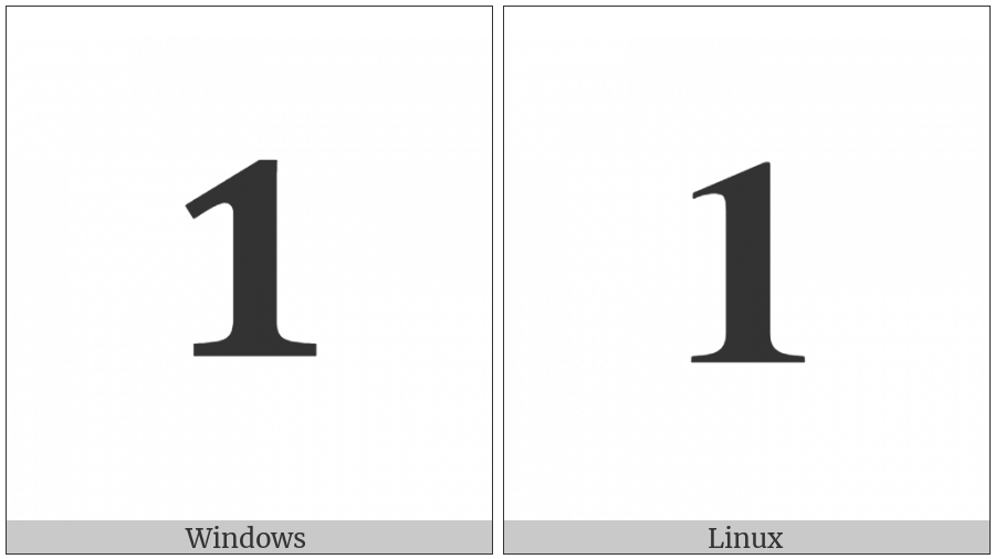 Mathematical Bold Digit One on various operating systems