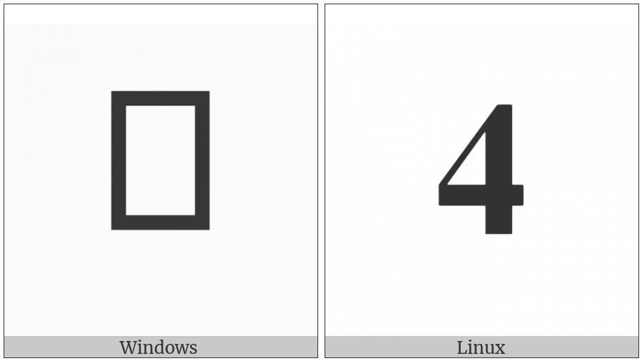 Mathematical Bold Digit Four on various operating systems