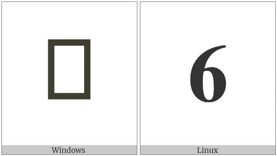 Mathematical Bold Digit Six on various operating systems