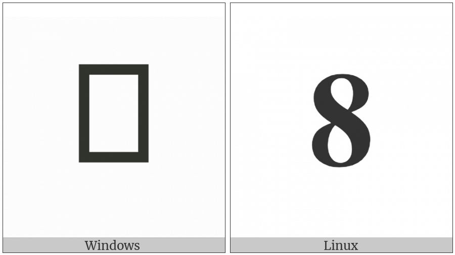 Mathematical Bold Digit Eight on various operating systems