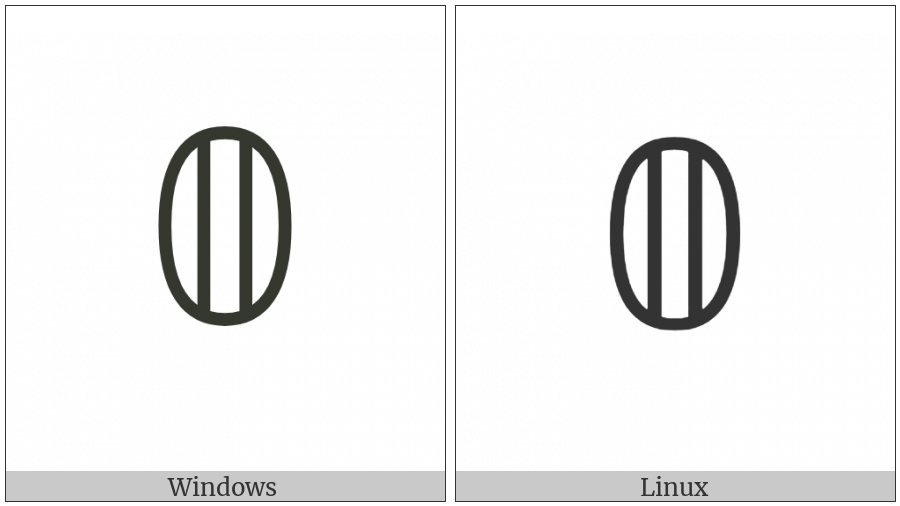 Mathematical Double-Struck Digit Zero on various operating systems