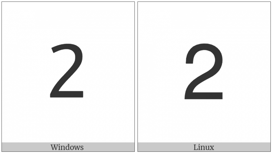 Mathematical Sans-Serif Digit Two on various operating systems