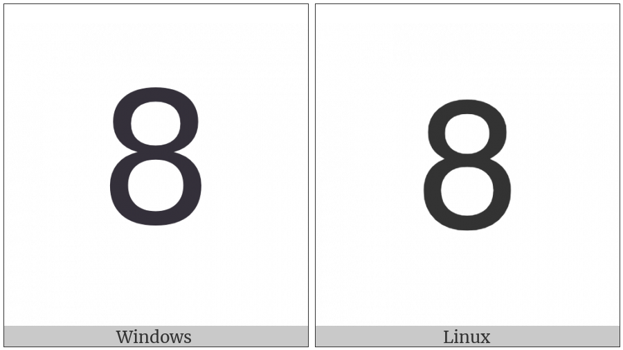 Mathematical Sans-Serif Digit Eight on various operating systems