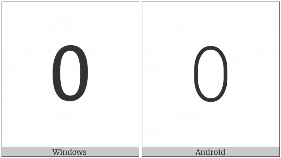 Mathematical Monospace Digit Zero on various operating systems