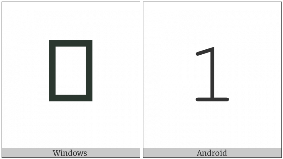 Mathematical Monospace Digit One on various operating systems