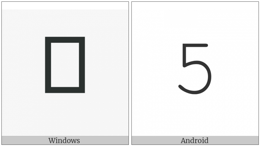Mathematical Monospace Digit Five on various operating systems