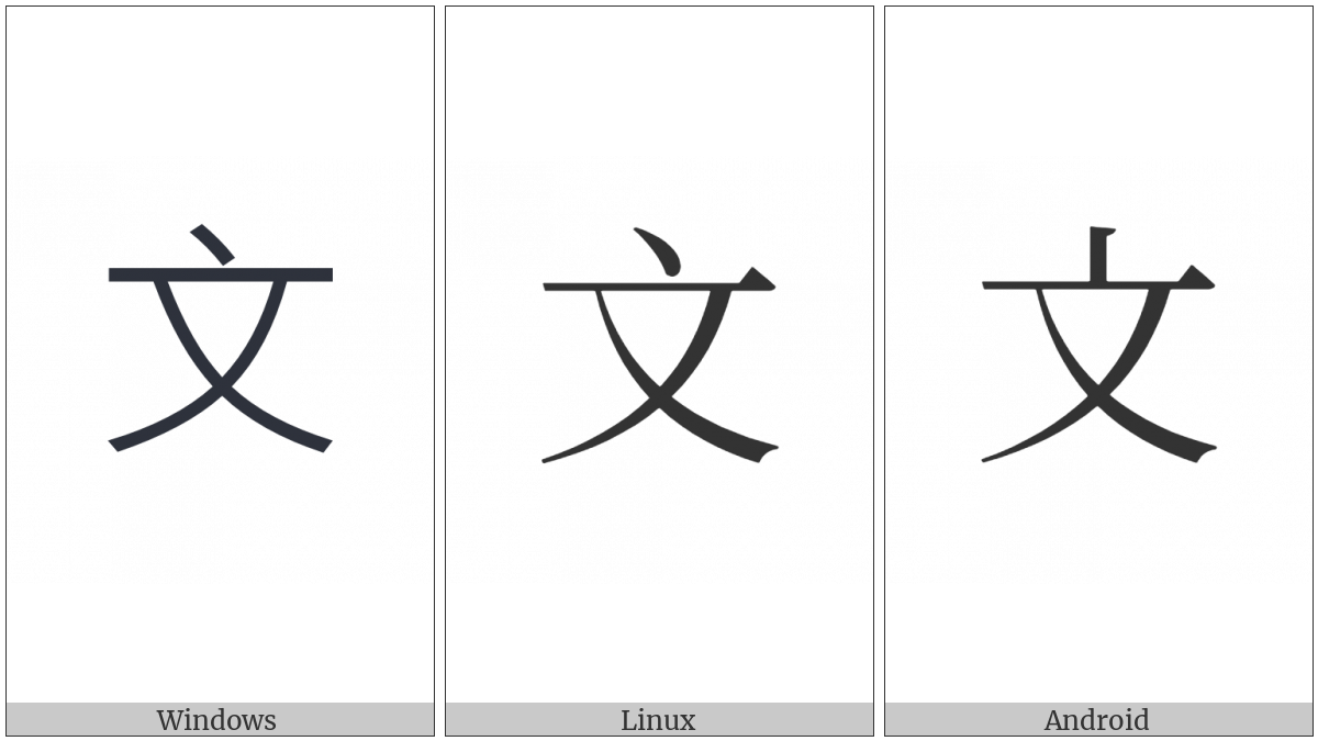 Kangxi Radical Script on various operating systems