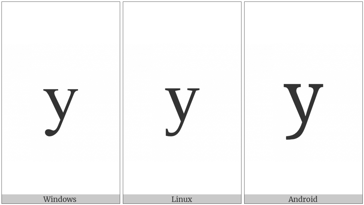 Latin Small Letter Y on various operating systems