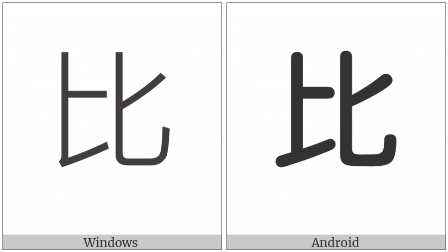 Kangxi Radical Compare on various operating systems