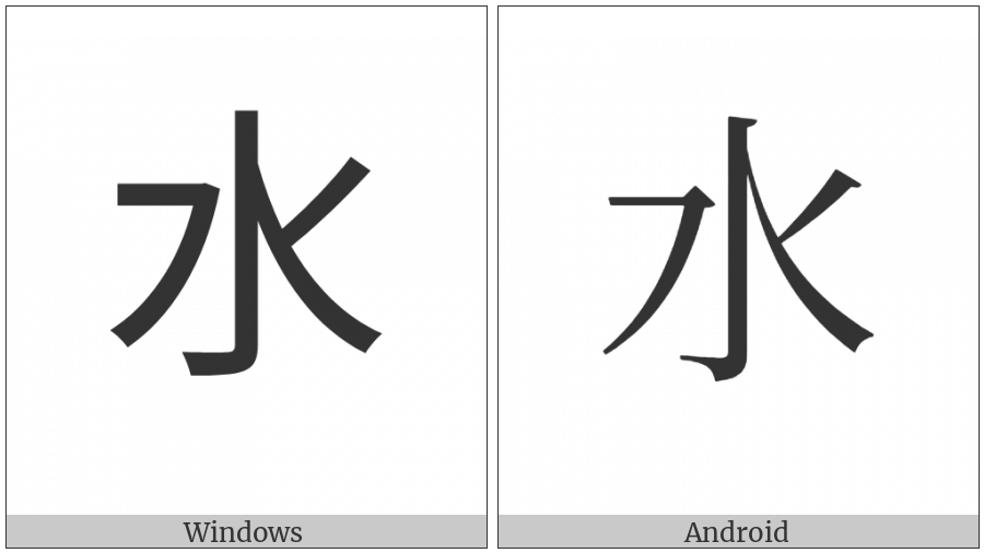 Kangxi Radical Water on various operating systems