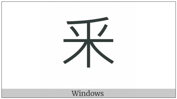 Kangxi Radical Distinguish on various operating systems
