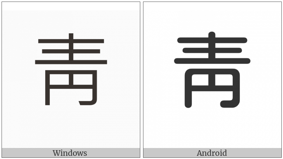 Kangxi Radical Blue on various operating systems