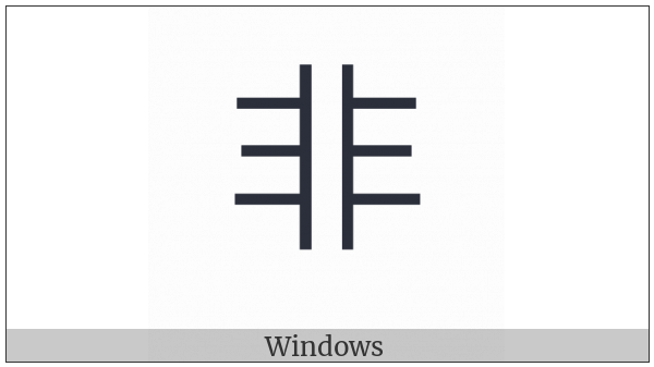Kangxi Radical Wrong on various operating systems