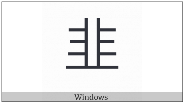 Kangxi Radical Leek on various operating systems