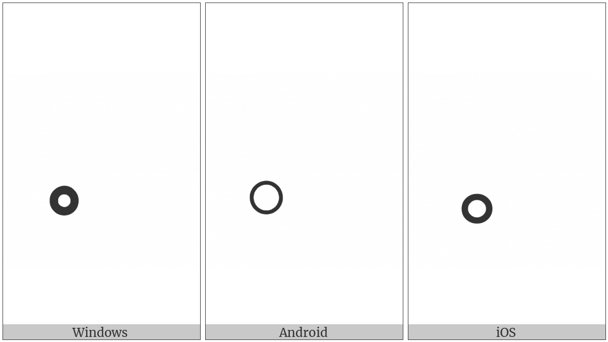 Ideographic Full Stop on various operating systems