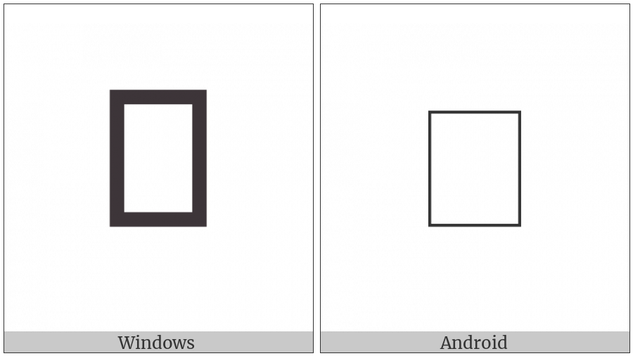 Combining Glagolitic Letter Shta on various operating systems