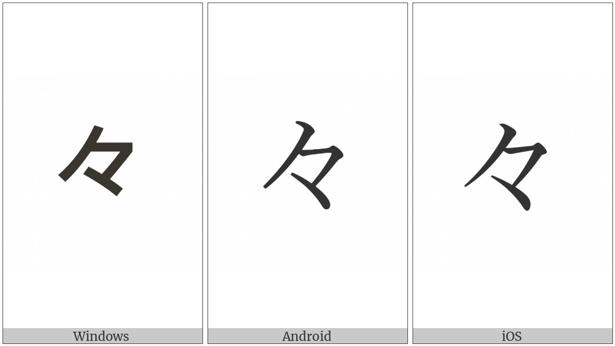 Ideographic Iteration Mark on various operating systems