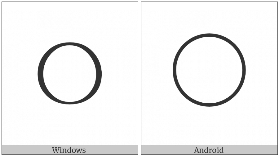 Ideographic Number Zero on various operating systems