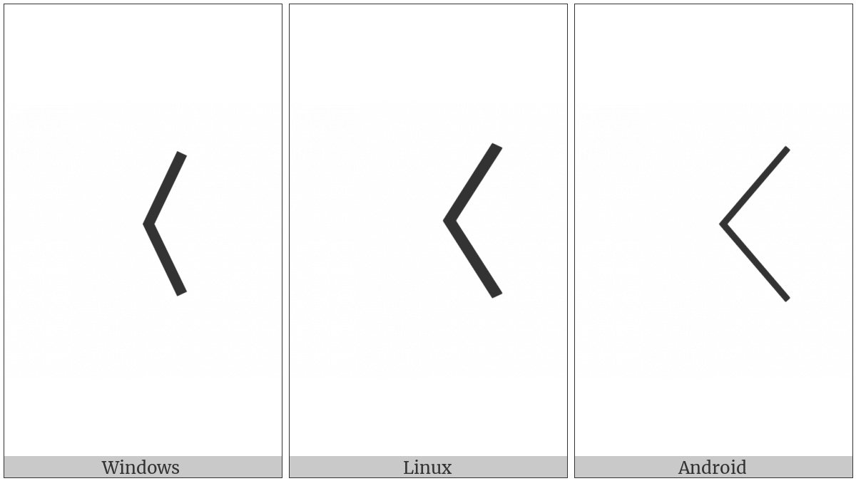 Left Angle Bracket on various operating systems