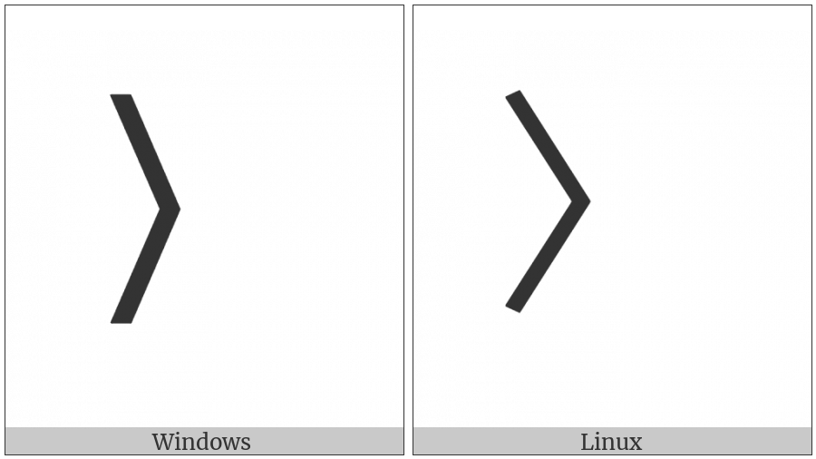 Right Angle Bracket on various operating systems