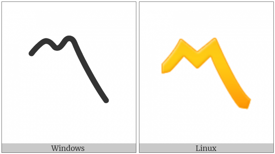 Part Alternation Mark on various operating systems
