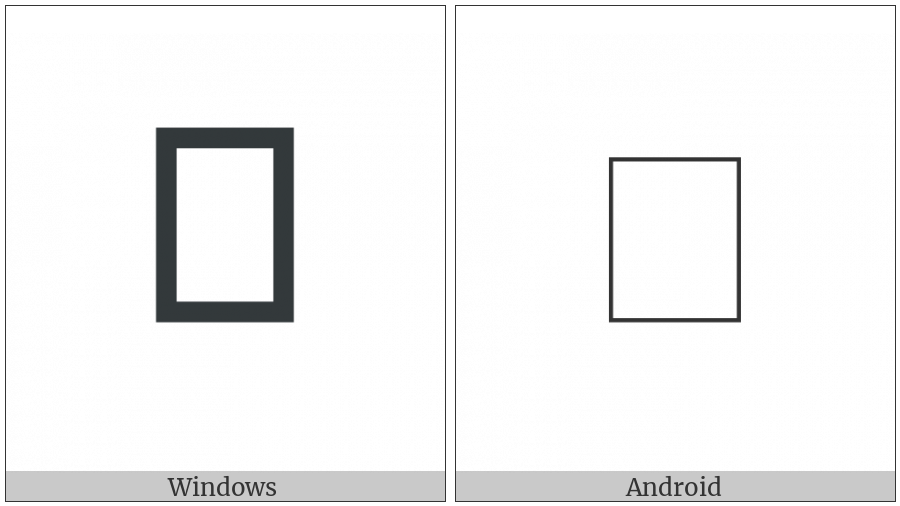 Adlam Small Letter Tu on various operating systems