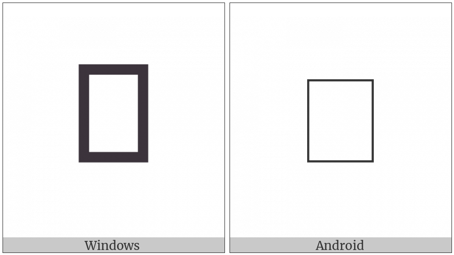 Adlam Small Letter Sha on various operating systems
